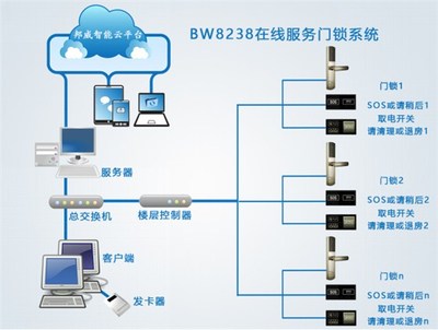 智能聯(lián)網(wǎng)電子門鎖的價格及基礎(chǔ)軟件服務(wù)概覽