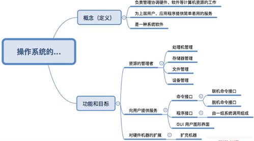 操作系統(tǒng)基礎(chǔ)概念與計算機(jī)系統(tǒng)服務(wù)學(xué)習(xí)筆記