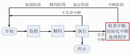 計算機(jī)操作系統(tǒng) 處理器管理與基礎(chǔ)軟件服務(wù)