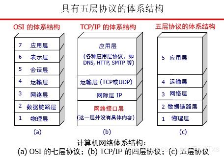 計算機(jī)網(wǎng)絡(luò)體系結(jié)構(gòu)與計算機(jī)系統(tǒng)服務(wù)