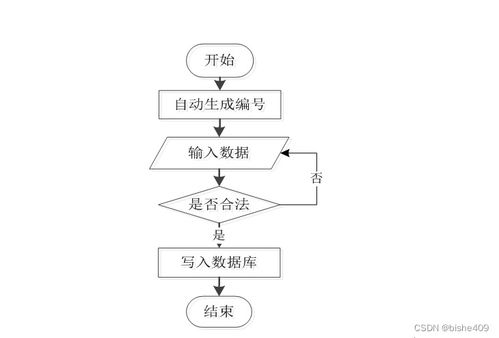 SSM畢業(yè)生導(dǎo)師雙選系統(tǒng)設(shè)計與實現(xiàn)——基于Java的計算機(jī)系統(tǒng)服務(wù)方案