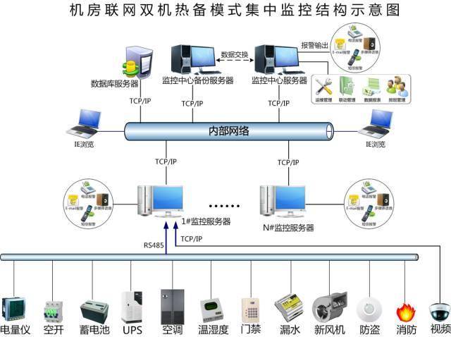 數據中心運維師的痛，你是否懂得？——基礎軟件服務的隱痛