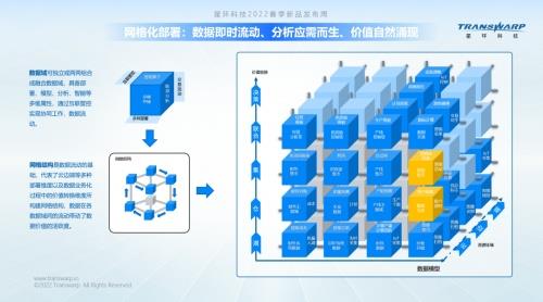 星環(huán)科技孫元浩 數(shù)據(jù)連接一切，基礎(chǔ)軟件服務開啟融合數(shù)據(jù)云時代