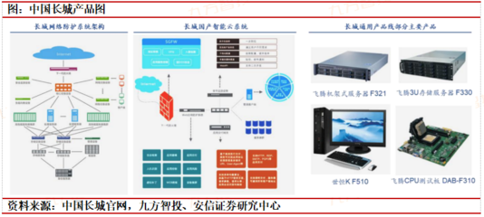 科技自立自強 信創(chuàng)筑基護航計算機系統(tǒng)服務新時代