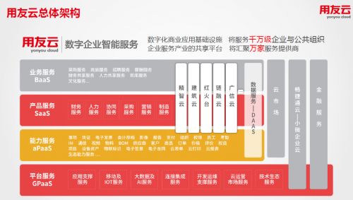 云端啟航，智慧賦能 2018企業(yè)上云行動大會暨用友云百城巡展引領(lǐng)基礎(chǔ)軟件服務新篇章