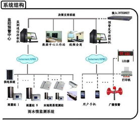 山洪災害監測預警系統 科技守護生命的高清視角