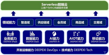 獨(dú)家丨滴普科技完成3500萬美元A輪融資，中臺并非數(shù)字化方案的全部